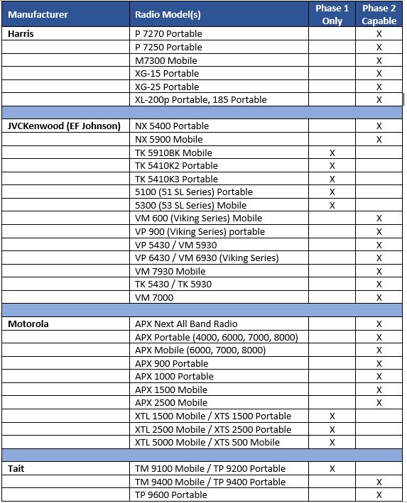 Authorized Radios - Arkansas Department of Public Safety