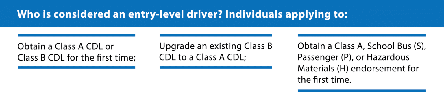 The DMV Made Simple - DMV.ORG - Driver'S License Written Test Tips